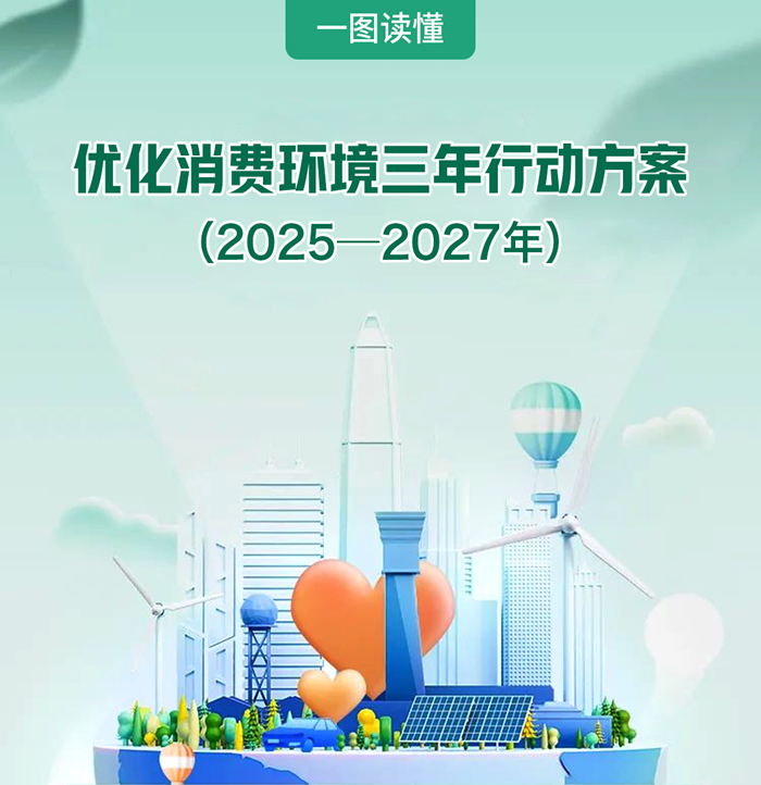 一图读懂 | 优化消费环境三年行动方案 （2025—2027年）